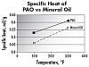 Kliknij obrazek, aby uzyskać większą wersję

Nazwa:	Ciepło właściwe PAO vs olej mineralny.jpg
Wyświetleń:	3
Rozmiar:	46.0 KB
ID:	276181