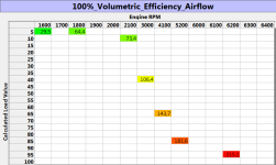 100%_VE_Airflow_dla stand. warunków temp. powietrza i ciśnienia atmosferycznego.png