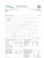 giulietta hamownia.jpg