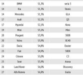Giulia BMW3 utrata wartości.JPG