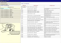 Trouble code_all.jpg