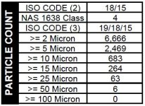 Sędziszów 700km test.JPG