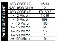 Particle count Giulietta TB MA 2183km Amsoil AZO 0W30 filtr oleju WIX.JPG