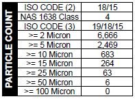 Particle count Giulietta TB MA przy 2018km Amsoil AEL 5W30 filtr oleju Sedziszow 700km.JPG