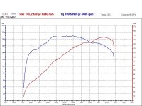 Alfa Cup hamownia 24_09_15 bez tuby.jpg
